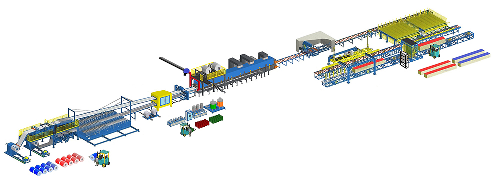 Meko Global | PU/ PIR Sandwich Panel Line