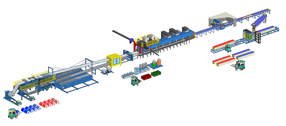 Meko Global | PU/ PIR Sandwich Panel Line