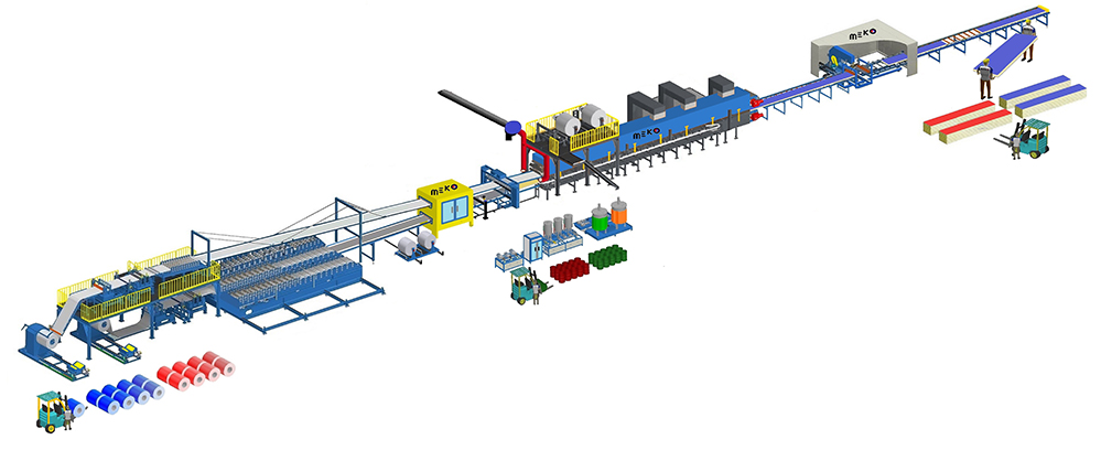 Meko Global | PU/ PIR Sandwich Panel Line