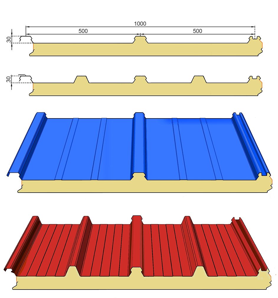 Meko Global | PU/ PIR Sandwich Panel Line