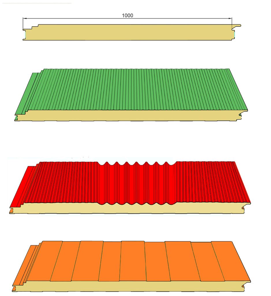 Meko Global | PU/ PIR Sandwich Panel Line