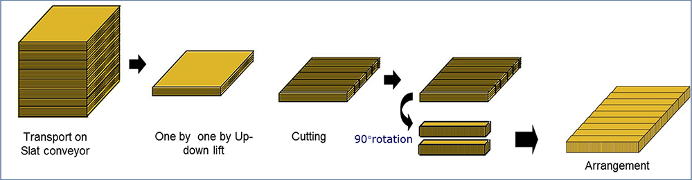 Meko Global | Mineral Wool (Rockwool) Sandwich Panel Line