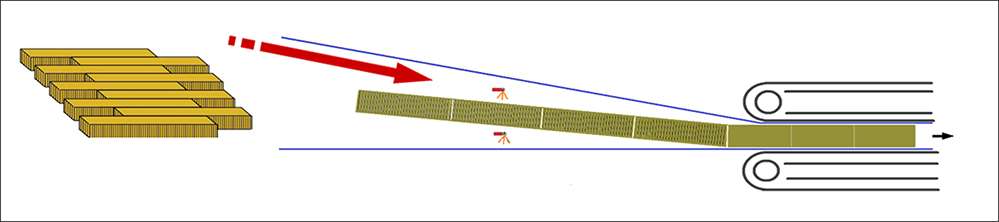 Meko Global | Mineral Wool (Rockwool) Sandwich Panel Line